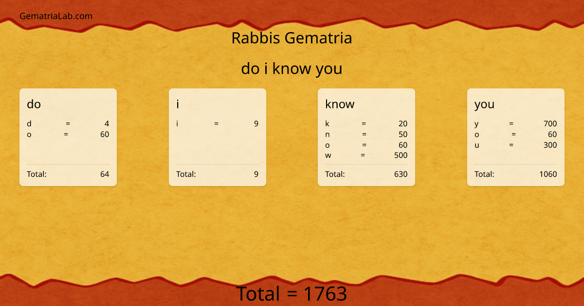 do i know you in rabbis Gematria